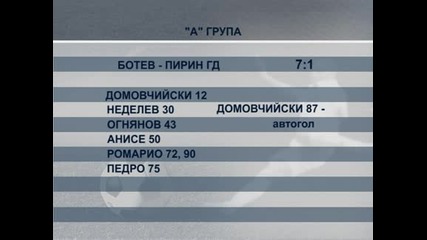 "Ботев" (Пловдив) остава начело в "А" група