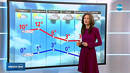 Прогноза за времето (10.02.2019)