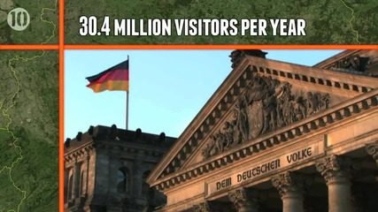 10 Most Popular Tourist Destinations