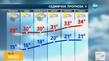 Прогноза за времето (20.06.2017 - сутрешна)