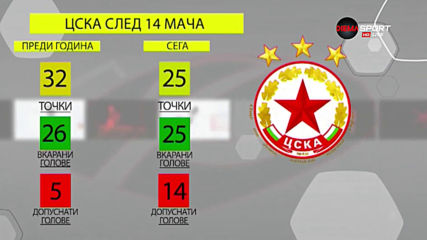 Черно море - ЦСКА превю