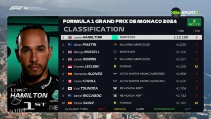Формула 1: Първа тренировка за Голямата награда на Монако