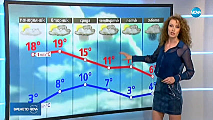 Прогноза за времето (01.03.2020 - централна емисия)