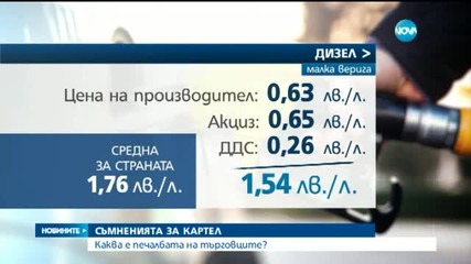 Големи вериги бензиностанции - на разпит в КЗК (ОБЗОР)