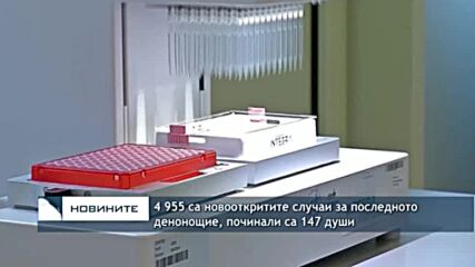 4955 са новооткритите случаи за последното денонощие, починали са 147 души