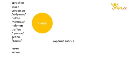 Уча.се - Неправилни глаголи в сегашно време - Немски език начално ниво