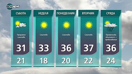 Прогноза за времето на NOVA NEWS (06.08.2021 – 14:00)