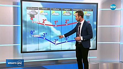 Прогноза за времето (10.01.2019 - обедна)