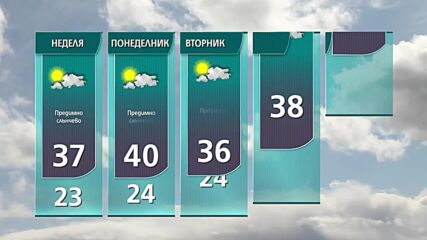 Прогноза за времето на NOVA NEWS (31.07.2021 – 14:00)