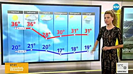 Прогноза за времето (11.08.2016 - сутрешна)