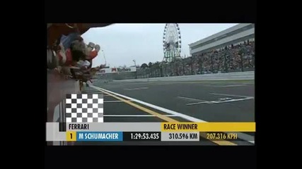 Michael Schumacher - The Legend of F1