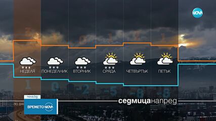 Прогноза за времето (15.02.2025 - обедна емисия)