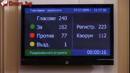 Бойко Борисов клетва