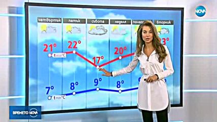 Прогноза за времето (11.10.2017 - централна)