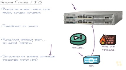 7. Network Fundamentals - Firewalls and Ips