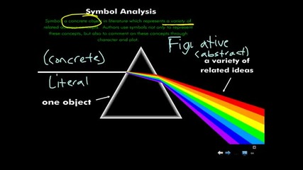 Lord of the Flies Symbol Analysis, Pt. 1