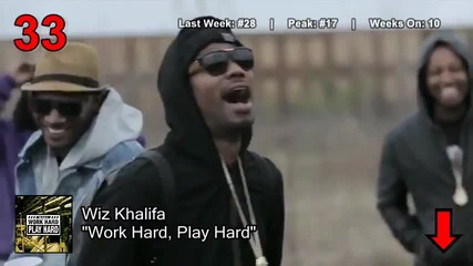 Н о в о! Класацията Billboard Hot 100 ! Top 50 Singles (14.7.2012) /official/ H Q