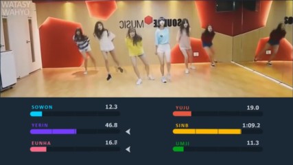 Gfriend - Navillera Center Distribution Color coded