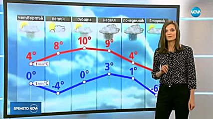 Прогноза за времето (18.01.2018 - обедна)