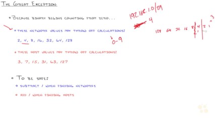 63. Ipv4 Subnetting Subnetting Based on Host Requirements