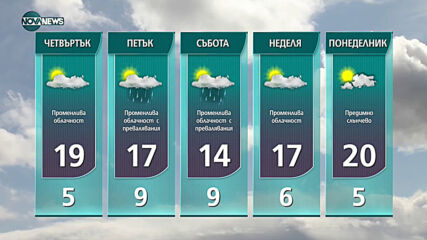 Прогноза за времето на NOVA NEWS (21.04.2021 - 14:00)