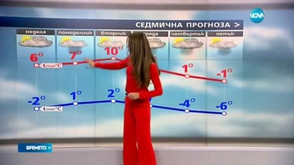 Прогноза за времето (24.12.2016 - централна емисия)