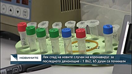 Лек спад на новите случаи на коронавирус за последното денонощие - 1 862, 65 души са починали