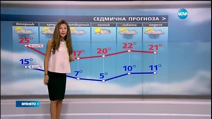 Прогноза за времето (18.04.2016 - централна емисия)