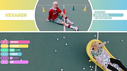Newkidd02 - Shooting Star Line Distribution Color Coded