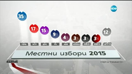 Джамбазки: Съжалявам, че на тези избори патриотичните организации не бяхме заедно