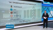 Ако референдумът за еврото стигне до пленарна зала: Как ще гласуват партиите (ОБЗОР)