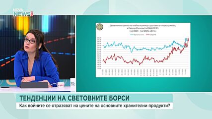 Тенденции на световните пазари и цени на суровини
