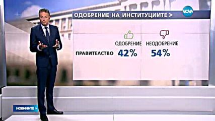 "Галъп": Политиците – най-корумпирани според българите