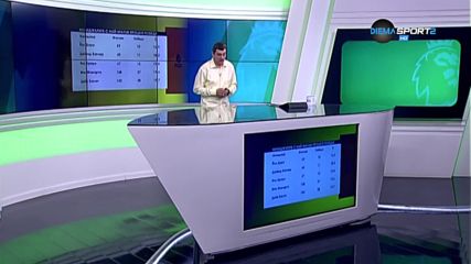 Мениджърите с най-нисък процент победи във Висшата лига