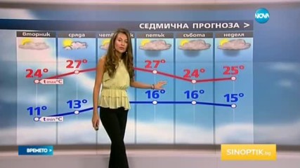 Прогноза за времето (29.05.2016 - централна емисия)