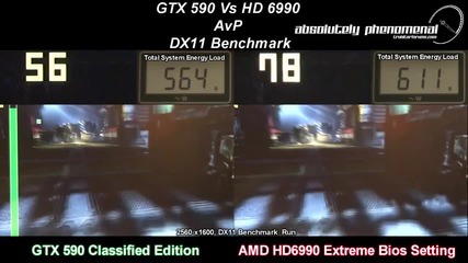 Gtx 590 Vs Hd6990 - Aliens vs Predator Round 7 