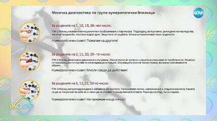 Нумерологична прогноза за март - „На кафе” (02.03.2023)