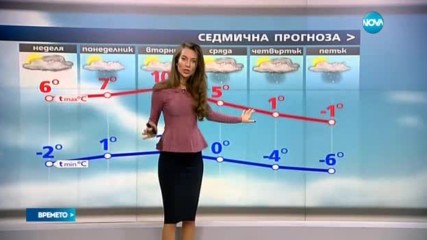 Прогноза за времето (25.12.2016 - обедна)