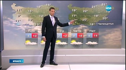 Прогноза за времето (23.03.2015 - обедна)
