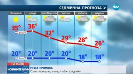 РЯЗКА ПРОМЯНА: От екстремно топло до нови градушки