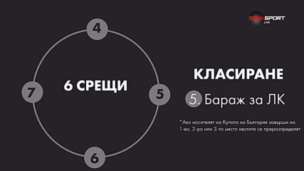 Какъв е новия формат на efbet Лига за сезон 2024/2025?