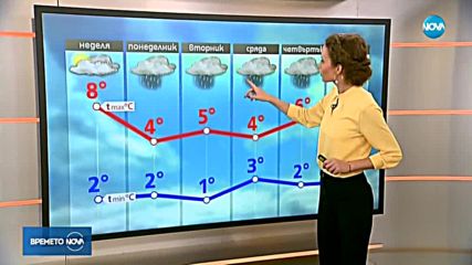 Прогноза за времето (18.02.2018 - сутрешна)