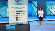 „Галъп Интернешънъл Болкан“: Двуцифрена преднина за „Прогресивна България“