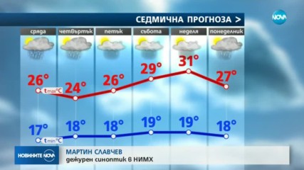 Нови дъждове и нестабилно време още 2 седмици