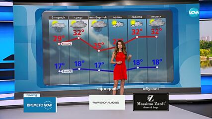 Прогноза за времето (27.06.2023 - обедна емисия)