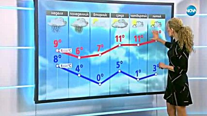 Прогноза за времето (19.11.2017 - обедна емисия)