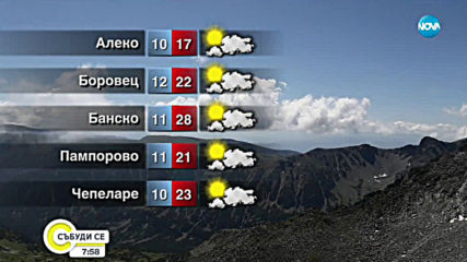 Прогноза за времето (01.09.2019 - сутрешна)