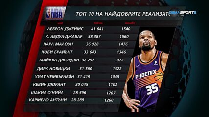 NBA Екшън (13.02.2025)