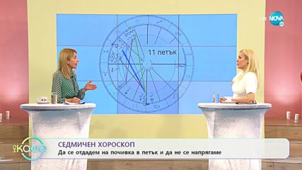 Седмичен хороскоп: Ще започнем понеделник с трудности, но ще завършим като победители - „На кафе”