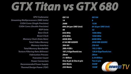 Nvidia Geforce Gtx Titan Overview